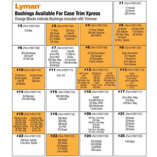 Le Case Trim Xpress de Lyman offre des découpes rapides et précises, jusqu'à 15 cartouches par minute, avec un moteur variable et 10 bushings adaptés.